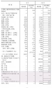 上半年全國(guó)建筑業(yè)總產(chǎn)值94790億元，同比增長(zhǎng)10.4%